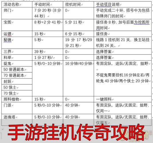 手游挂机传奇攻略_手游挂机传奇攻略_挂机传奇刷资源技巧