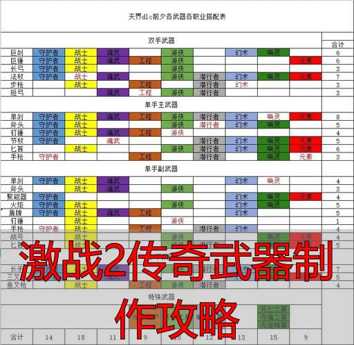 激战2传奇武器制作攻略_激战2传奇武器材料获取_激战2传奇武器制作攻略