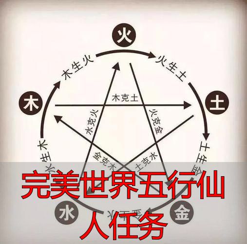 完美世界私服五行仙人任务怎么过？私服五行相克通关技巧