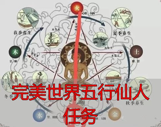 完美世界五行仙人任务_完美世界五行仙人任务私服攻略_完美世界私服五行仙人任务难点解析