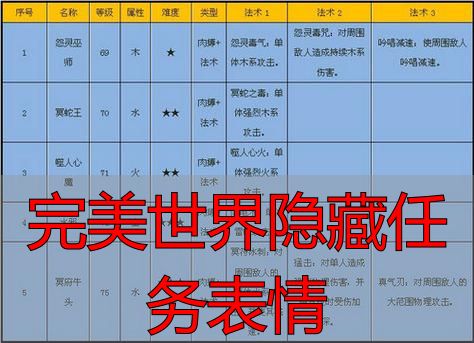 完美世界私服隐藏任务表情全攻略：完美国际私服私服表情秘籍大揭秘