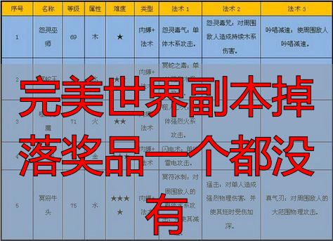 完美世界私服副本总没掉落？完美国际私服私服爆率真相全解析