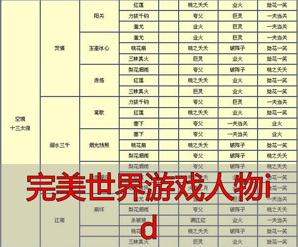 完美世界私服游戏人物id怎么取？完美国际私服私服全攻略带你飞