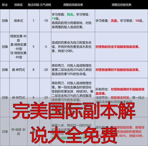完美国际私服副本解说：从入门到精通的全攻略