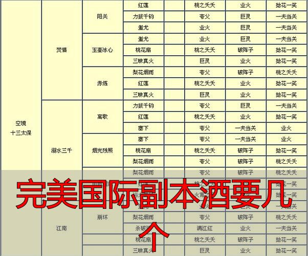 完美国际副本酒数量解析_完美国际副本酒要几个_完美国际副本酒在不同版本含义
