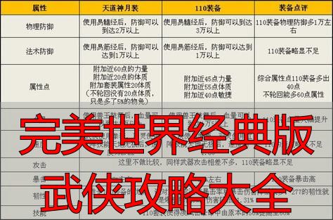 完美世界经典版私服选择攻略_完美世界经典版为什么玩家死磕_完美世界经典版武侠攻略大全